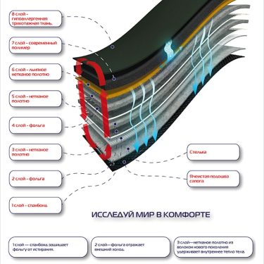 Вкладыш в сапоги TORVI T — 60°C р-р 40-41